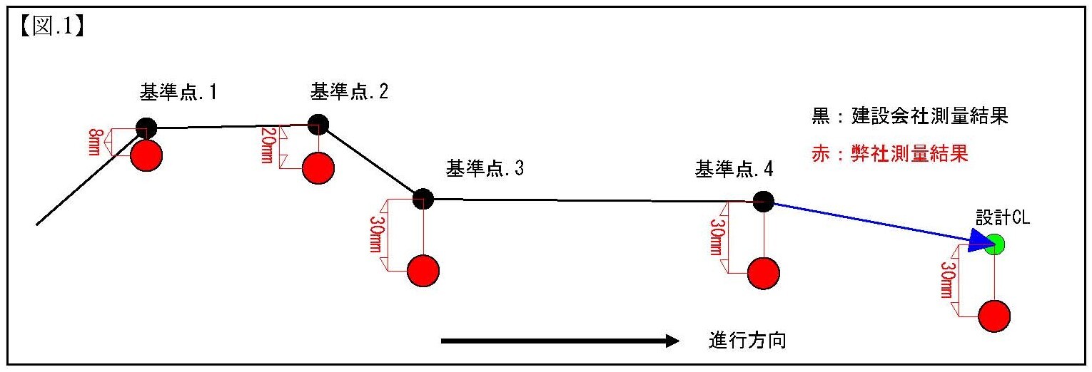 2024.03.29　2024年3月ブログ