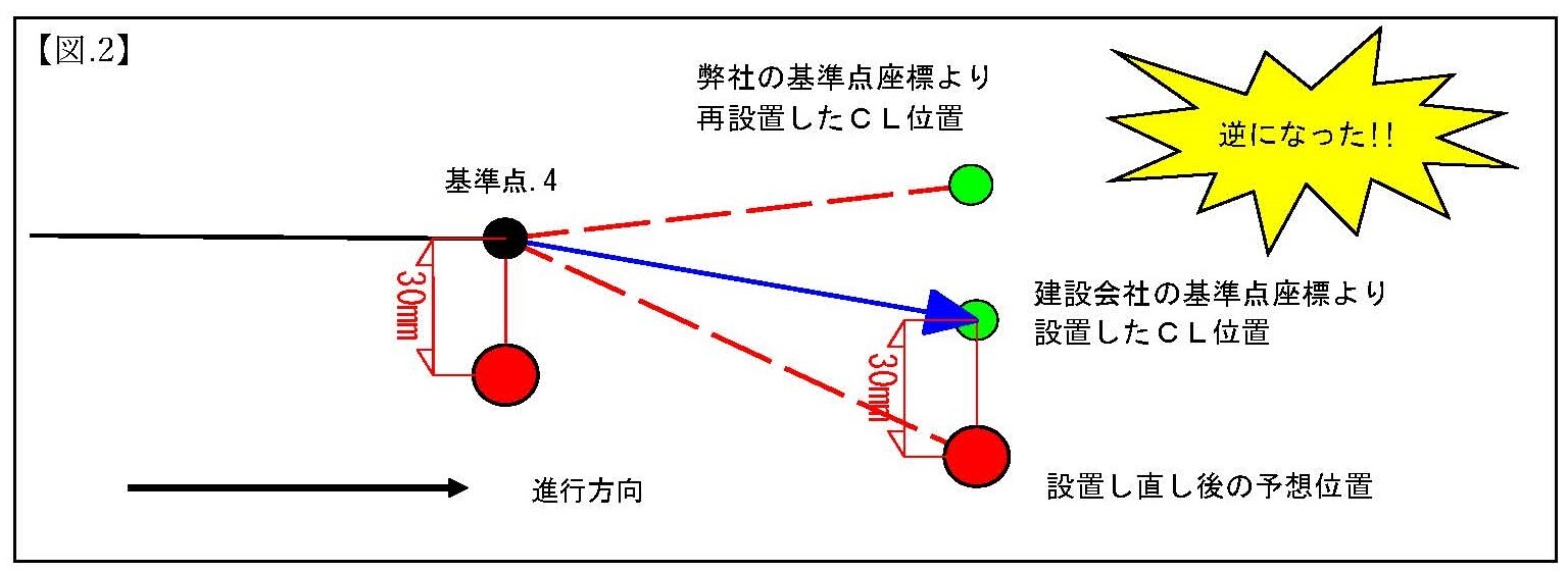 2024.03.29　2024年3月ブログ